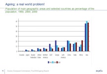 1 Ageing populations: a real challenge for Europe. Frank Lierman, Chief Economist Dexia Bank SRI Roadshow May ppt download