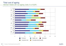 1 Ageing populations: a real challenge for Europe. Frank Lierman, Chief Economist Dexia Bank SRI Roadshow May ppt download