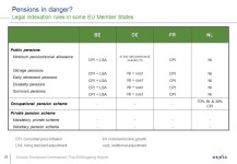 1 Ageing populations: a real challenge for Europe. Frank Lierman, Chief Economist Dexia Bank SRI Roadshow May ppt download