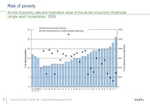 1 Ageing populations: a real challenge for Europe. Frank Lierman, Chief Economist Dexia Bank SRI Roadshow May ppt download