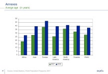 1 Ageing populations: a real challenge for Europe. Frank Lierman, Chief Economist Dexia Bank SRI Roadshow May ppt download