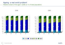 1 Ageing populations: a real challenge for Europe. Frank Lierman, Chief Economist Dexia Bank SRI Roadshow May ppt download