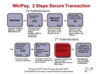 Property of WP World Phones International SA. Confidential; do not copy or reproduce without permission WP-WiriPay is an... 