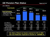 2001 Annual Report March 8 th, 2002 e. Chairmans Letter and 2001 Highlights Whats New in the Annual Report? Highlights of... 