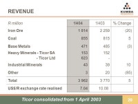 UNAUDITED GROUP INTERIM RESULTS PRESENTATION 2004 For the six months ended 31 December 2003 HARNESSING THE POWER OF THE EARTH... 