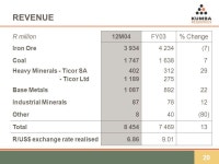 REVIEWED GROUP INTERIM RESULTS For the twelve months ended 30 June 2004 PRESENTATION 2004 HARNESSING THE POWER OF THE EARTH... 