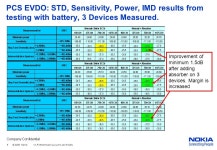 Company Confidential 1 © 2005 Nokia V1-Filename.ppt / yyyy-mm-dd / Initials Failure Analysis and Solution of PCS RC2 and EVDO... 