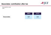 Distinctive. Choice Interim Results for the six months ended 30th June th JULY ppt download