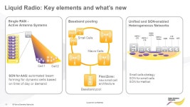 1 © Nokia Siemens Networks R 255 G 204 B 0 R 255 G 130 B 0 R 127 G 16 B 162 R 163 G 166 B 173 R 104 G 113 B 122 R 234 G 234 B... 