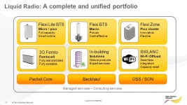 1 © Nokia Siemens Networks R 255 G 204 B 0 R 255 G 130 B 0 R 127 G 16 B 162 R 163 G 166 B 173 R 104 G 113 B 122 R 234 G 234 B... 