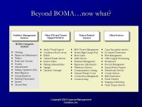 Copyright 2004 Expense Management Solutions, Inc. Outsourcing: Threat or Opportunity? Scott S. Tibbo, CFM Director Real Estate... 