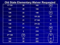 November 13, 2012 Appoqunimink School District Board Meeting Request for Waiver as per Title 14, Section 1705A. -  ppt download
