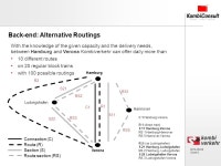 Chart 1 Supply Chain eco-Visibility – The Intermodal View Klaus-Uwe Sondermann Delft, 09 May ppt download