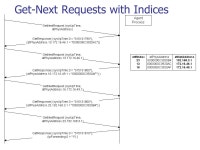 Chapter 5 SNMPv1: Communication and Functional Models. -  ppt download