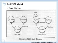 EDA Lab. Dept. of Computer Engineering C. N. U. 1 FSM Structures Mealy, Moore and Combined Mealy/Moore outputs Figure ppt download
