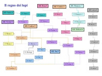 01 Prologo 02 Bran 103 Catelyn 1 05 Eddard 1 04 Daenerys 1 06 Jon 1 07 Catelyn 2 10 Tyrion 1 08 Arya 1 16 Sansa 1 09 Bran 2 11... 