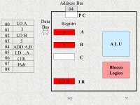 Mcp1 La macchina di Von Neumann Istruzioni assembler Microprocessore Z ppt download