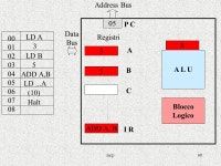 Mcp1 La macchina di Von Neumann Istruzioni assembler Microprocessore Z ppt download