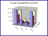 Water Quality in the Caddo Lake Watershed Caddo Lake Water Quality Cypress Creek Clean Rivers Program. -  ppt download
