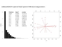 for MAQC2 gene level brain data set using procedure 1. PredictorNpar Fp-value length36.837