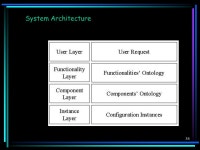 1 Slow Intelligence Systems - A New Approach for Component-based Software Engineering. -  ppt download