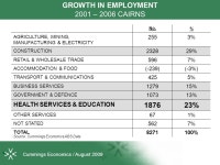 “Understanding the challenges” The Cairns Economy Recent Movements & Short / Medium Term Prospects Ref: J2250 | August 2009... 