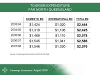 “Understanding the challenges” The Cairns Economy Recent Movements & Short / Medium Term Prospects Ref: J2250 | August 2009... 