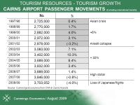 “Understanding the challenges” The Cairns Economy Recent Movements & Short / Medium Term Prospects Ref: J2250 | August 2009... 