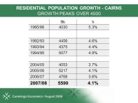 “Understanding the challenges” The Cairns Economy Recent Movements & Short / Medium Term Prospects Ref: J2250 | August 2009... 