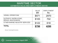 “Understanding the challenges” The Cairns Economy Recent Movements & Short / Medium Term Prospects Ref: J2250 | August 2009... 