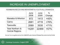 “Understanding the challenges” The Cairns Economy Recent Movements & Short / Medium Term Prospects Ref: J2250 | August 2009... 