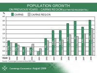 “Understanding the challenges” The Cairns Economy Recent Movements & Short / Medium Term Prospects Ref: J2250 | August 2009... 