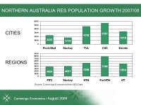 “Understanding the challenges” The Cairns Economy Recent Movements & Short / Medium Term Prospects Ref: J2250 | August 2009... 
