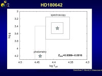 우림적산 | Corot HD A.Thoul Modeling of HD = V1449 Aql (THE only Cephei star main target of CoRoT). Anne Thoul + Maryline Briquet, Pieter...