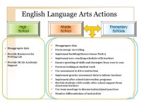 MCAS SPRING 2010 Newburyport Public Schools October ppt download