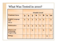 MCAS SPRING 2010 Newburyport Public Schools October ppt download