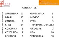 The 14 th World Congress of Gynecological Endocrinology in numbers ISGE EXECUTIVE BOARD 3 MAR ppt download