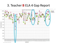 Using Student Assessments to Inform Teacher Practice Fred Cohen Nassau BOCES Consultant Merrick Ave Westbury NY. -  ppt download