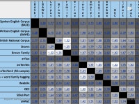 Getting to know your corpus Adam Kilgarriff Lexical Computing Ltd. -  ppt download