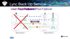 Instructions You must bring your own laptop, your presentation and a power supply Technical staff is present in all to assist... 