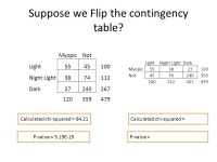 Class 11 Chi-Squared Test of Independence EMBS Section ppt download