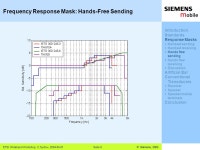 11,602,207,002,40 11,60 5,60 1,00 1,20 7,80 Practical Limitations of Wideband Terminals Workshop on Wideband Speech Quality in... 