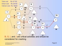 Quantitative Techniques for Decision Making M.P. Gupta & R.B. Khanna © Prentice Hall India. -  ppt download