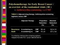 Breast Cancer Systemic Adjuvant Treatment 長庚紀念醫院 血液腫瘤科 張獻崑 醫師. -  ppt download