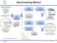 HPEC10-0 DMS 1/15/2015 MIT Lincoln Laboratory Toward a Scalable Knowledge Space on the Cloud: Initial Integration and Evaluation... 