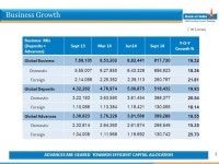 Performance Highlights Q2 FY15 Poised For Growth. -  ppt download