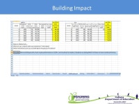 Transitioning away from theIndianaModified Achievement Standards Test (IMAST) -  ppt download