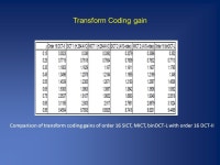Implementation and Performance Analysis of 2-D Order 16 Integer Transforms in H.264/AVC and AVS-video for HD video coding Madhu... 