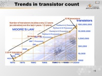 1 Pertemuan 1 Introduksi VLSI Matakuliah: H0362/Very Large Scale Integrated Circuits Tahun: 2005 Versi: versi/ ppt download