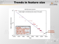 1 Pertemuan 1 Introduksi VLSI Matakuliah: H0362/Very Large Scale Integrated Circuits Tahun: 2005 Versi: versi/ ppt download